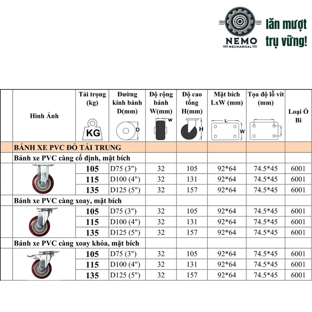 Bánh xe đẩy hàng PVC đỏ mận, mặt bích, có bạc đạn, đường kính 7cm, 10cm, 12cm, tải trọng 105-135kg